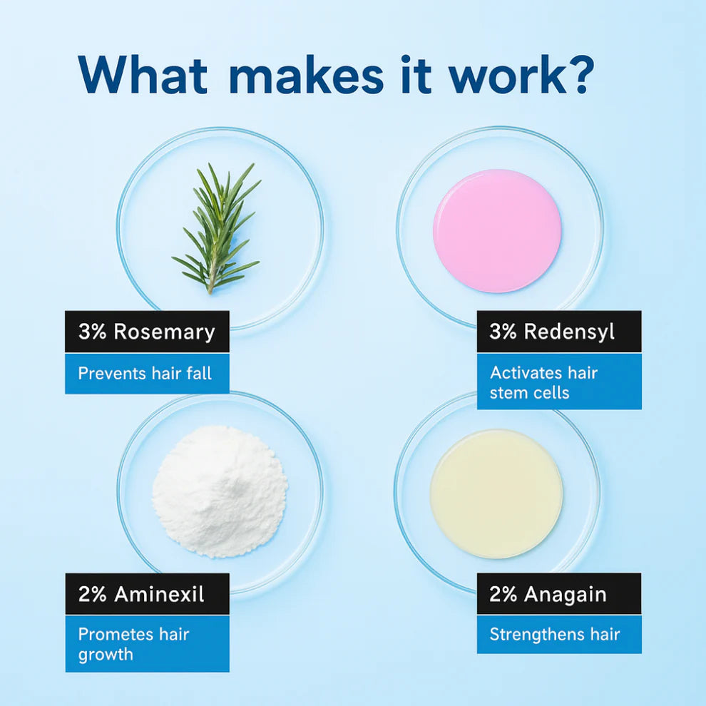 Hair Growth Serum
